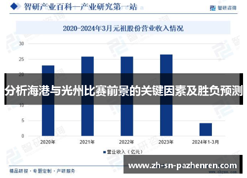 分析海港与光州比赛前景的关键因素及胜负预测