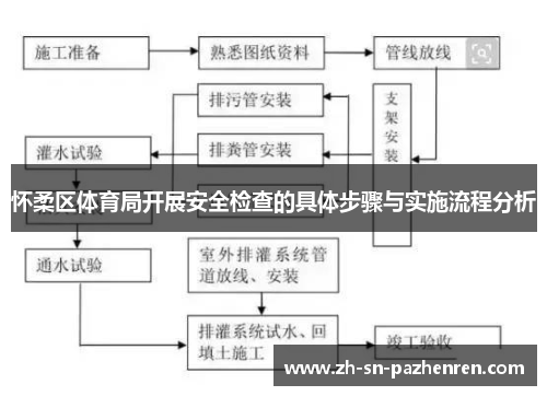 怀柔区体育局开展安全检查的具体步骤与实施流程分析