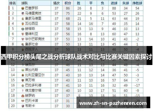 西甲积分榜头尾之战分析球队战术对比与比赛关键因素探讨
