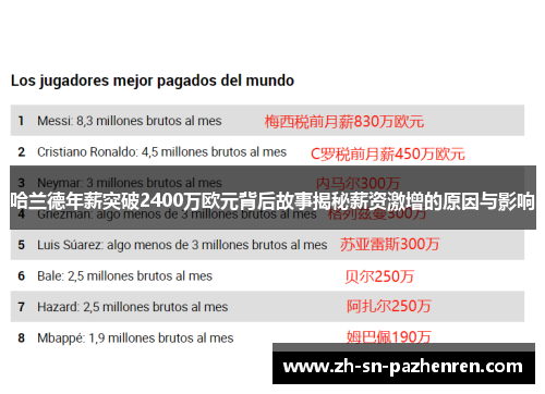 哈兰德年薪突破2400万欧元背后故事揭秘薪资激增的原因与影响