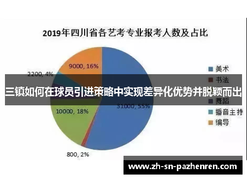 三镇如何在球员引进策略中实现差异化优势并脱颖而出
