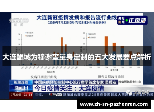 大连鲲城为穆谢奎量身定制的五大发展要点解析