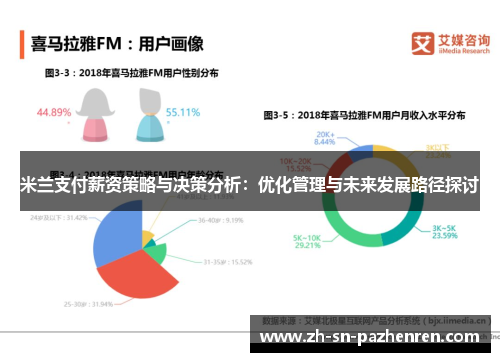 米兰支付薪资策略与决策分析：优化管理与未来发展路径探讨
