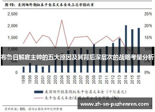 布鲁日解雇主帅的五大原因及其背后深层次的战略考量分析