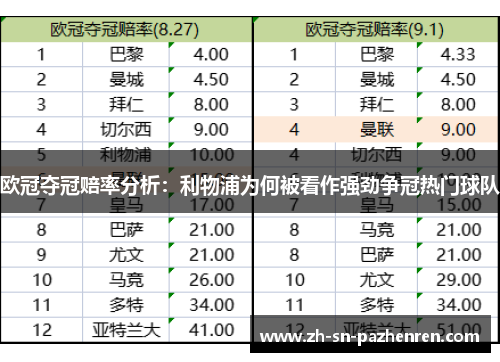 欧冠夺冠赔率分析：利物浦为何被看作强劲争冠热门球队