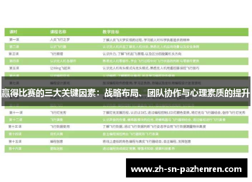 赢得比赛的三大关键因素：战略布局、团队协作与心理素质的提升