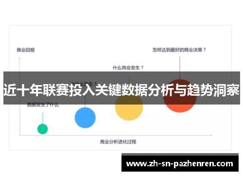 近十年联赛投入关键数据分析与趋势洞察