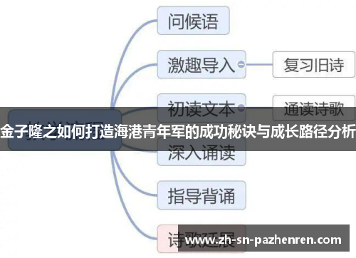 金子隆之如何打造海港青年军的成功秘诀与成长路径分析 金子隆之如何打造海港青年军的成功秘诀与成长路径分析