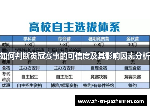如何判断英冠赛事的可信度及其影响因素分析 如何判断英冠赛事的可信度及其影响因素分析