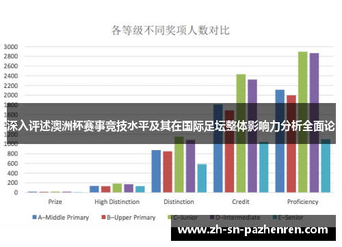 深入评述澳洲杯赛事竞技水平及其在国际足坛整体影响力分析全面论