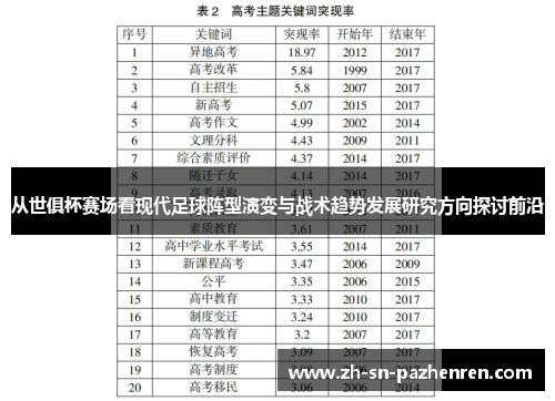 从世俱杯赛场看现代足球阵型演变与战术趋势发展研究方向探讨前沿 从世俱杯赛场看现代足球阵型演变与战术趋势发展研究方向探讨前沿