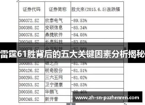 雷霆61胜背后的五大关键因素分析揭秘