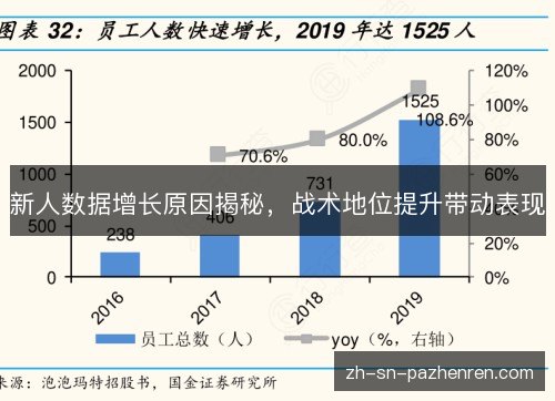 新人数据增长原因揭秘,战术地位提升带动表现 新人数据增长原因揭秘,战术地位提升带动表现